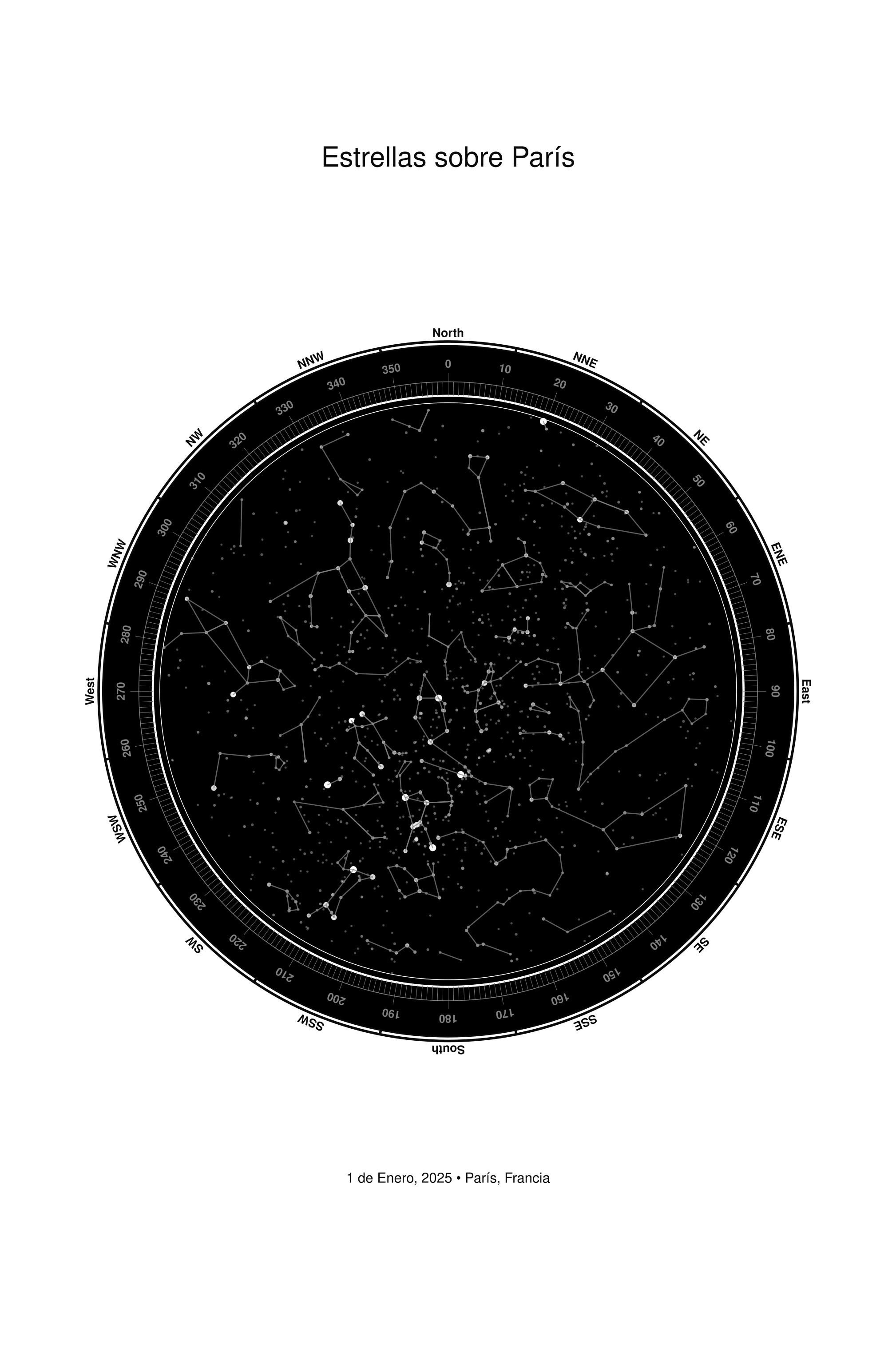 professional star map template